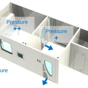 Đồng hồ chênh áp phòng áp suất dương