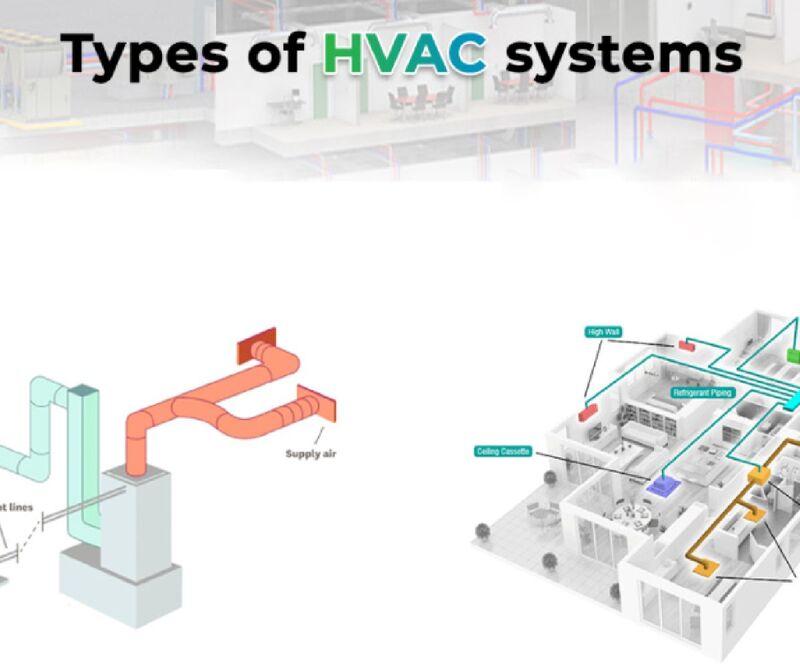 Đồng hồ chênh áp cho hệ thống HVAC