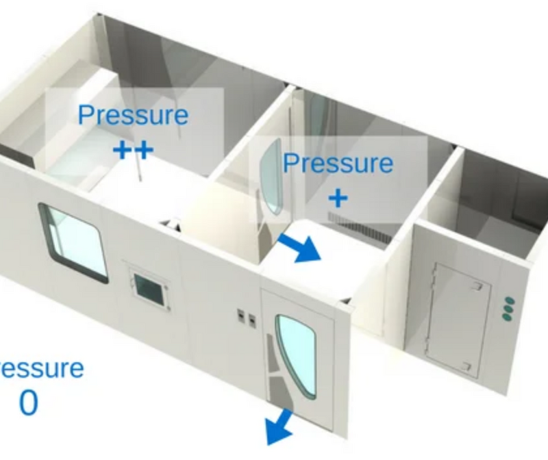Đồng hồ chênh áp phòng áp suất dương