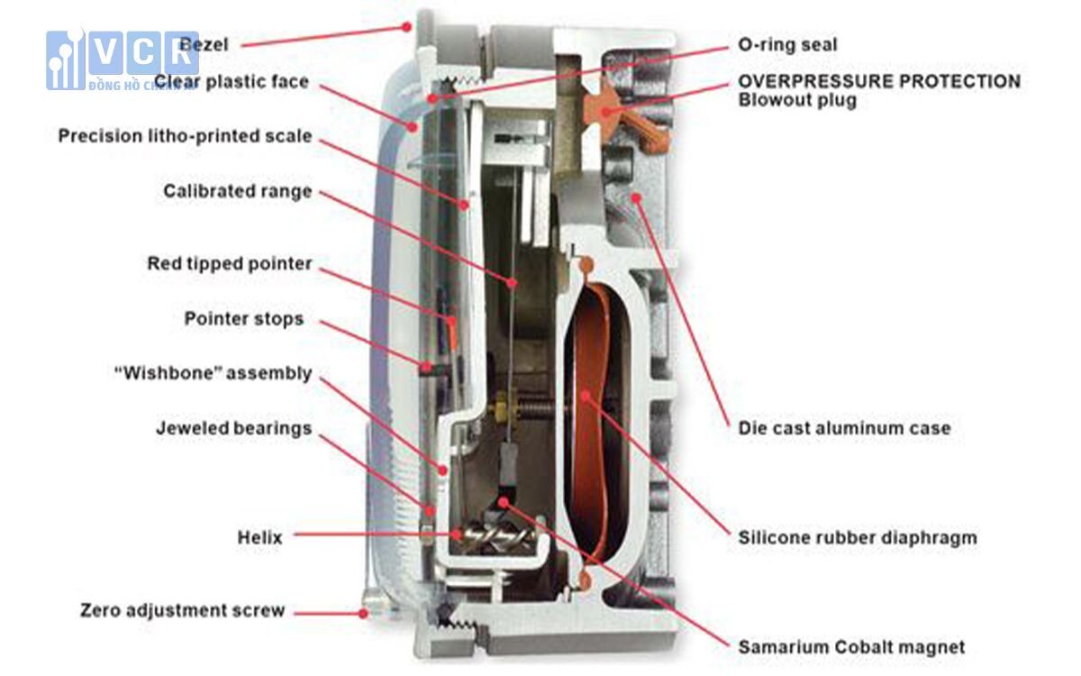 Cấu tạo đồng hồ chênh áp Magnehelic