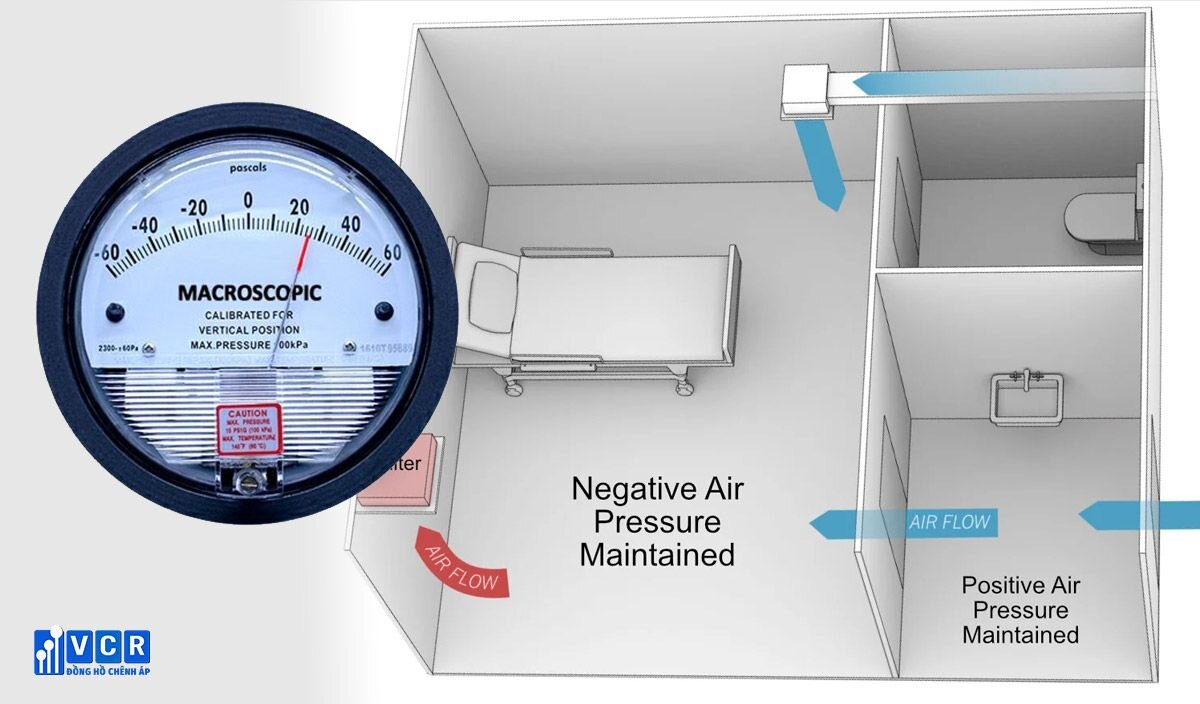 Negative and positive cleanroom