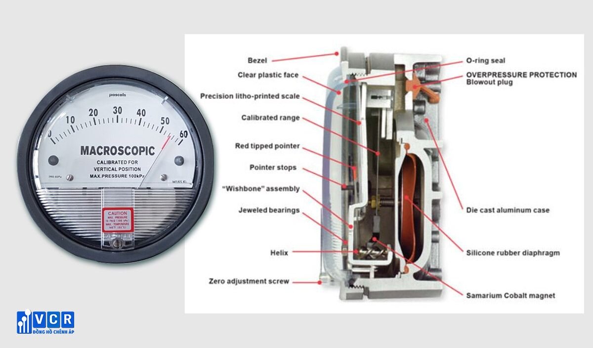 The Interior of A Differential Pressure Gauge