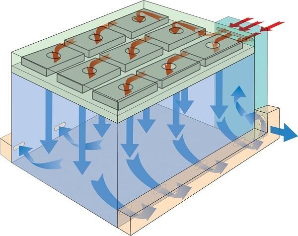 phòng áp suất âm